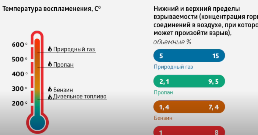 Безопасность использования и экология